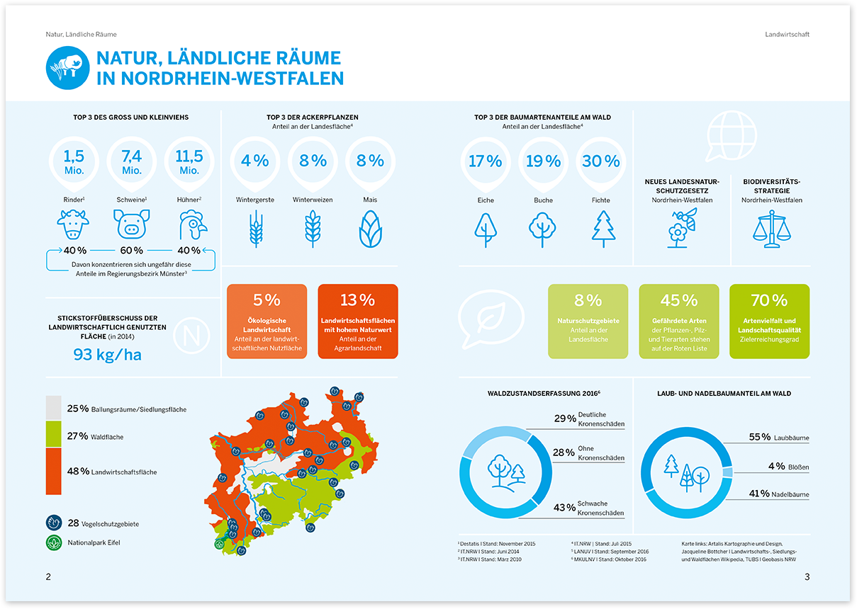 Inhaltsbild Grafik Umweltschutzbericht Inhaltsbild Grafik Umweltschutzbericht