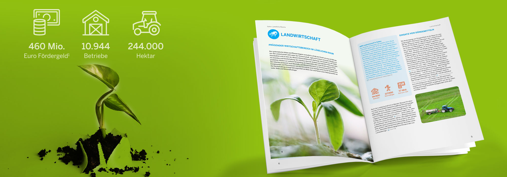 Titelbild Web Grafik Umweltschutzbericht