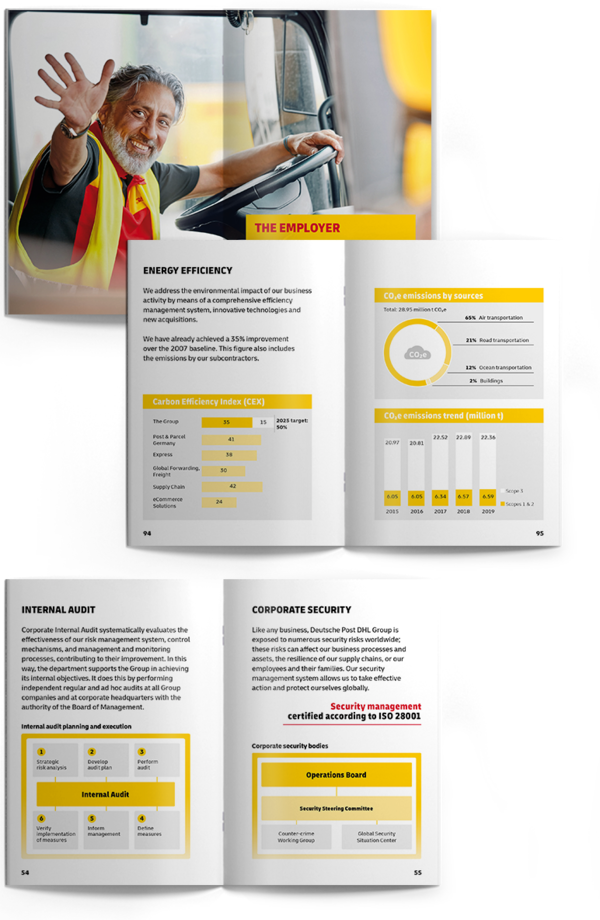 Pocket-Guide Innenseiten analog zum Nachhaltigkeitsbericht, in der sogenannten "Taschenversion" mit den wichtigsten Fakten, gestaltet