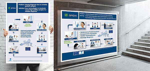 Flyer SPIDIA Flyer SPIDIA