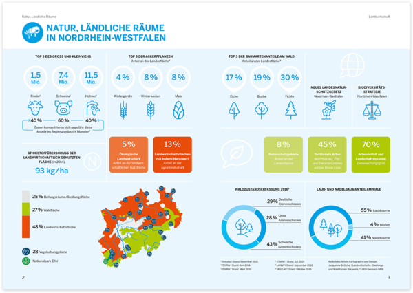 Inhaltsbild Grafik Umweltschutzbericht Inhaltsbild Grafik Umweltschutzbericht